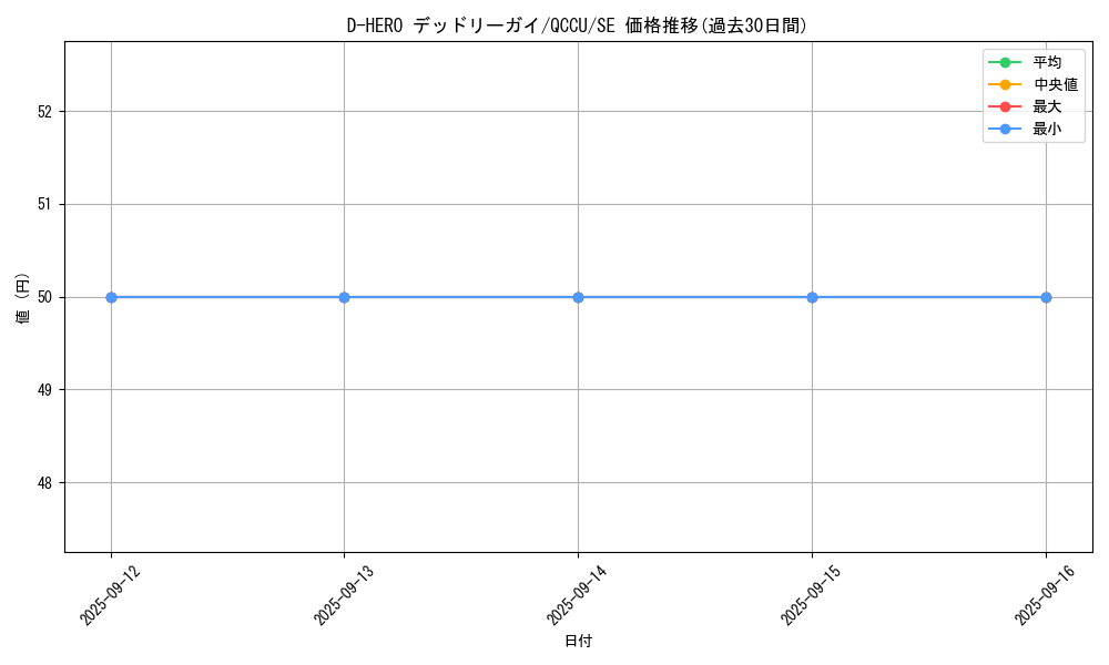 card_5702_series_2798_rarity_5_graph