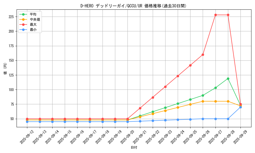 card_5702_series_2798_rarity_7_graph