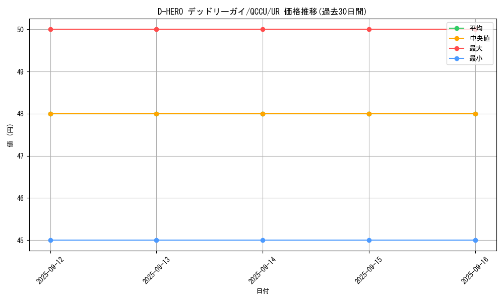 card_5702_series_2798_rarity_7_graph