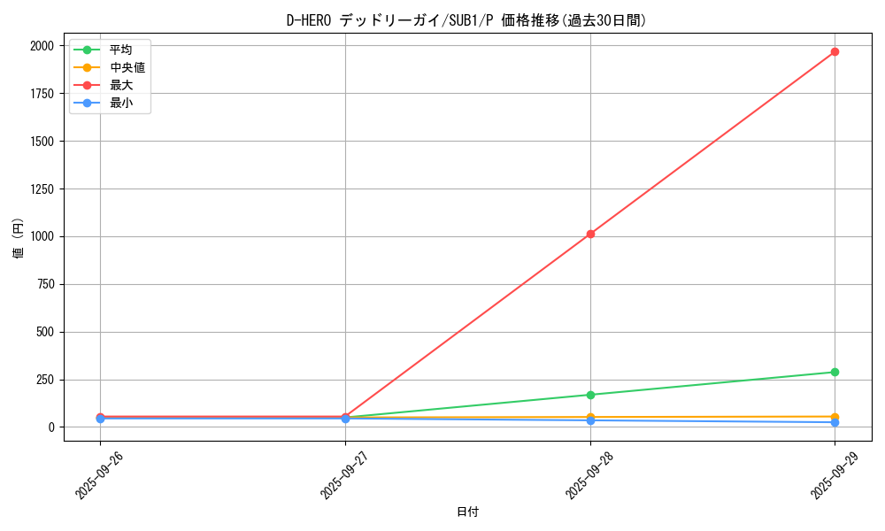 card_5702_series_3089_rarity_2_graph