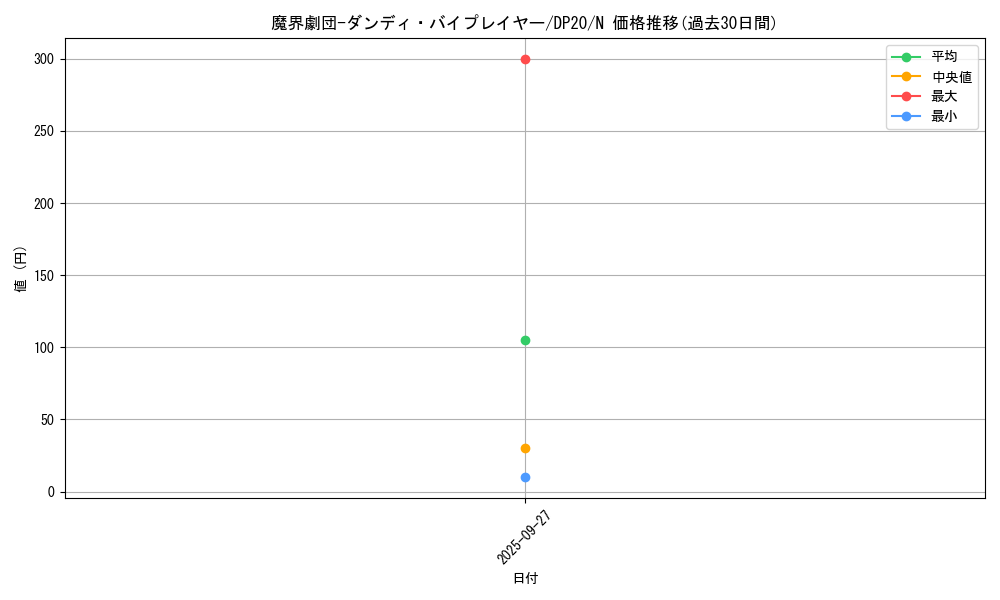 card_5703_series_10338_rarity_1_graph