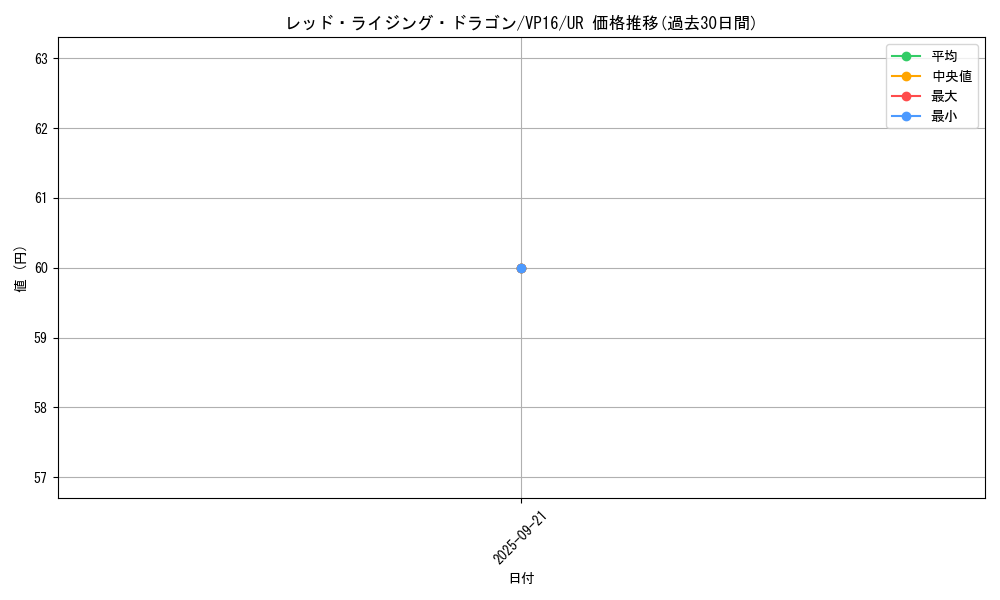 card_5704_series_13137_rarity_7_graph