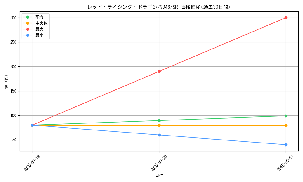 card_5704_series_2508_rarity_3_graph