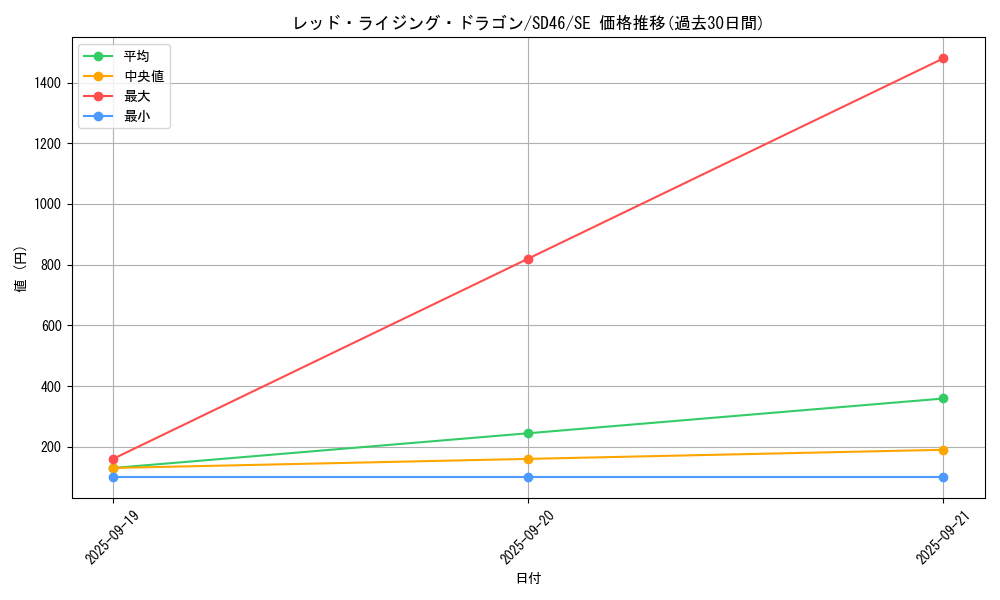 card_5704_series_2508_rarity_5_graph