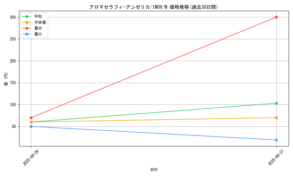 card_5706_series_13153_rarity_1_graph