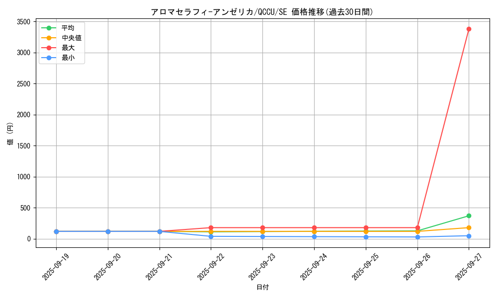 card_5706_series_2798_rarity_5_graph
