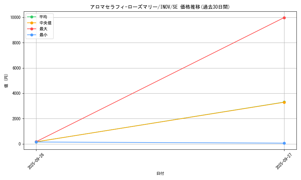 card_5707_series_13153_rarity_5_graph