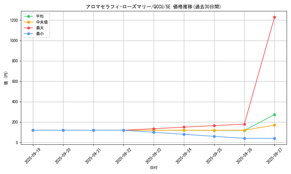 card_5707_series_2798_rarity_5_graph