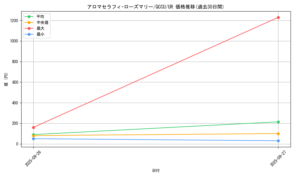 card_5707_series_2798_rarity_7_graph