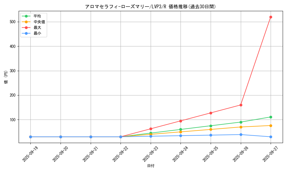 card_5707_series_7913_rarity_62_graph