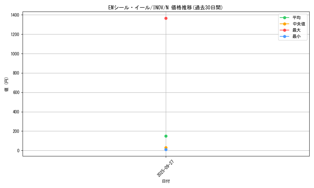 card_5712_series_13153_rarity_1_graph