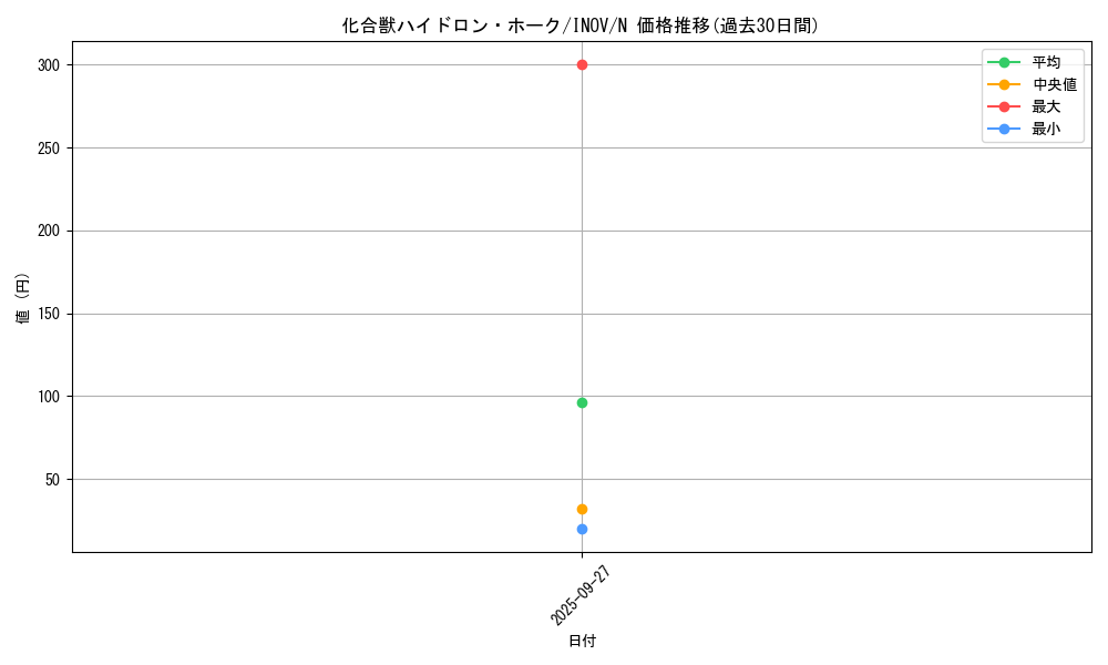 card_5717_series_13153_rarity_1_graph
