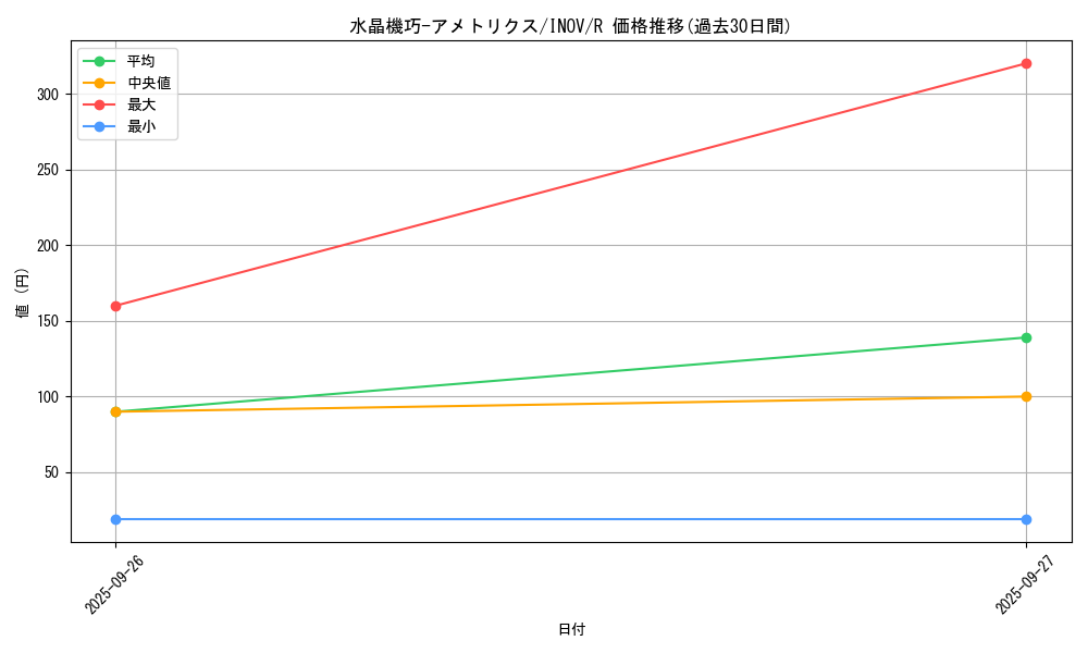 card_5724_series_13153_rarity_62_graph