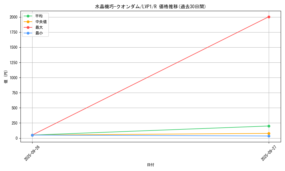 card_5728_series_11205_rarity_62_graph