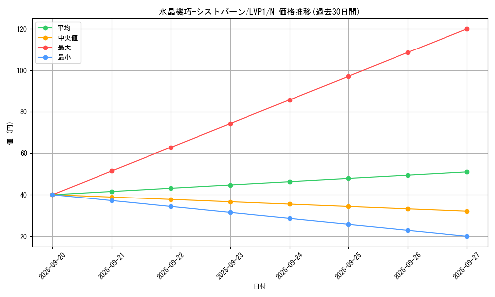 card_5729_series_11205_rarity_1_graph