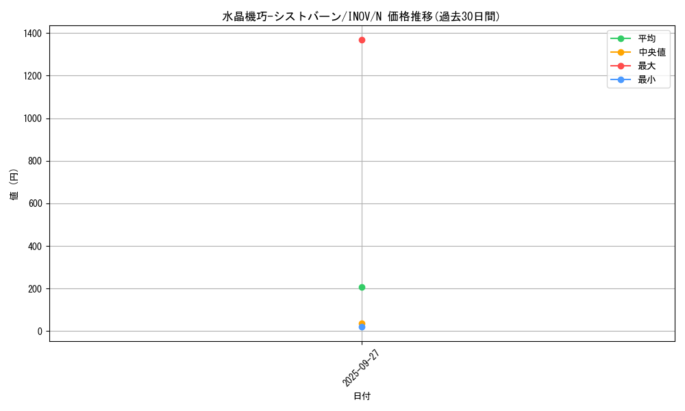 card_5729_series_13153_rarity_1_graph