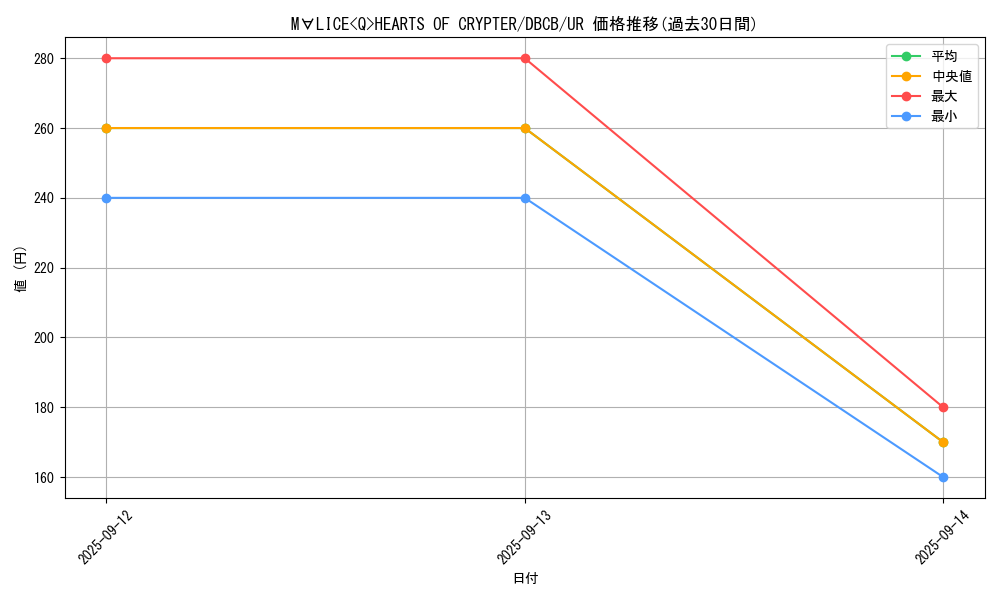card_572_series_1050_rarity_7_graph