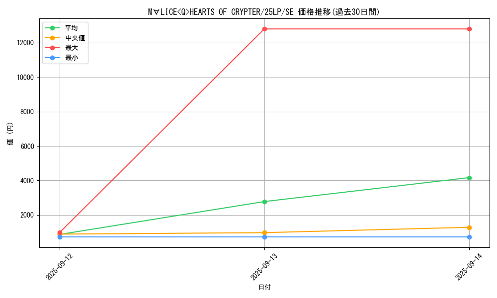 card_572_series_38573_rarity_5_graph