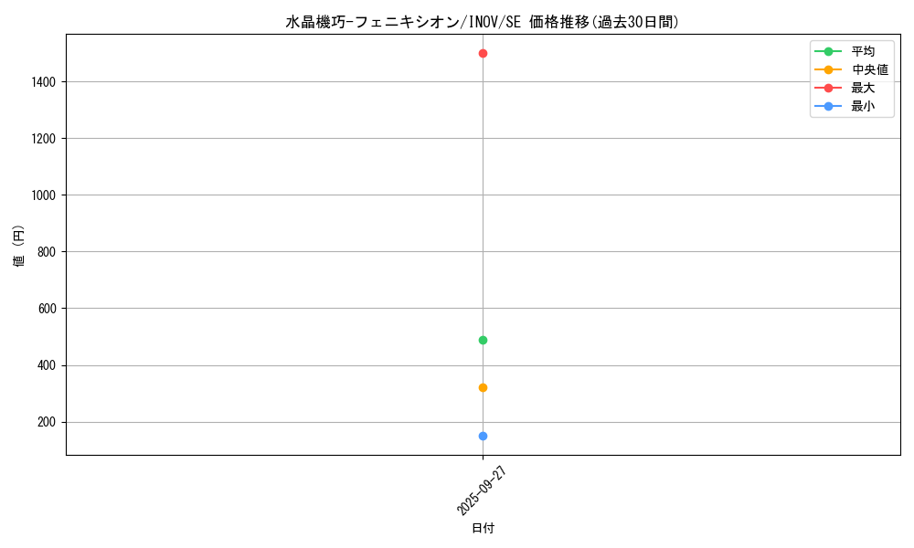 card_5732_series_13153_rarity_5_graph