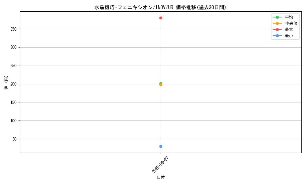 card_5732_series_13153_rarity_7_graph