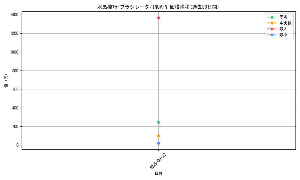 card_5733_series_13153_rarity_1_graph