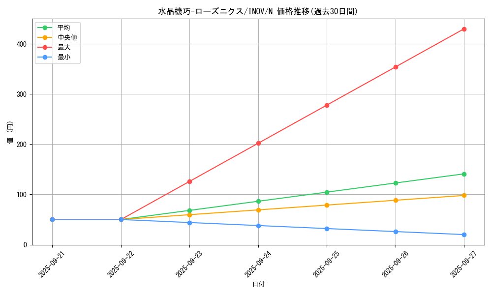 card_5734_series_13153_rarity_1_graph