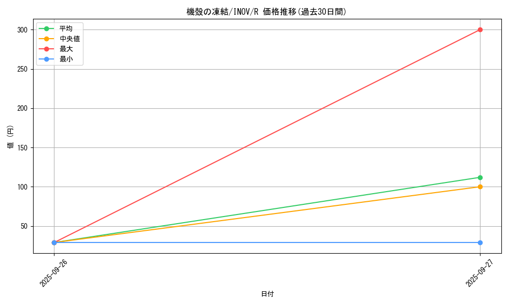 card_5735_series_13153_rarity_62_graph