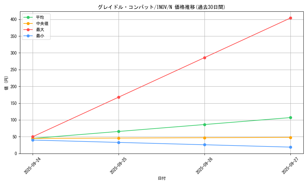 card_5736_series_13153_rarity_1_graph