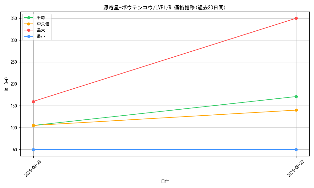 card_5739_series_11205_rarity_62_graph