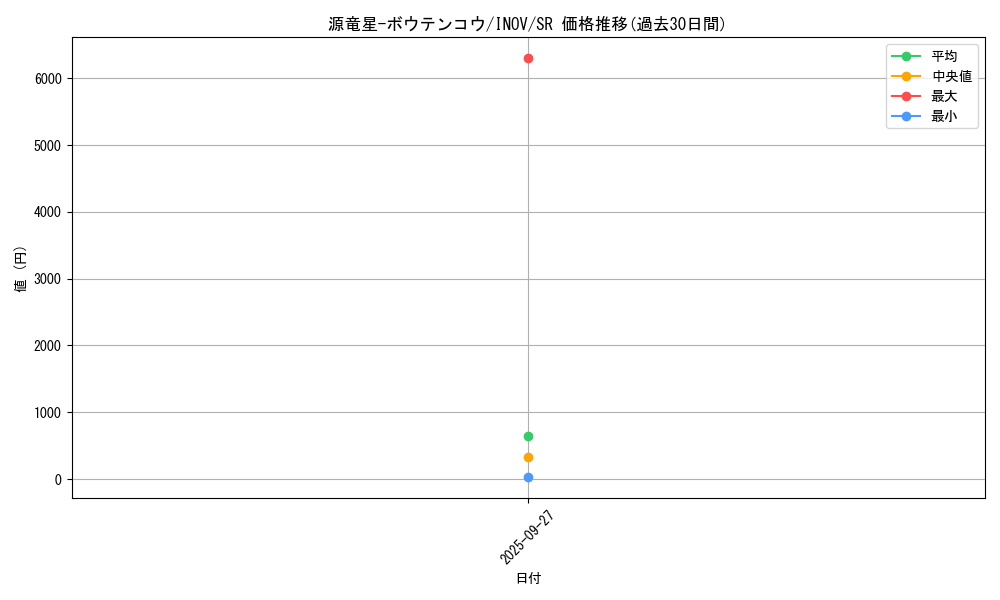 card_5739_series_13153_rarity_3_graph
