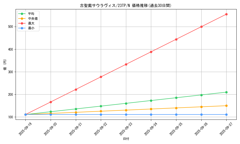 card_5740_series_4849_rarity_1_graph