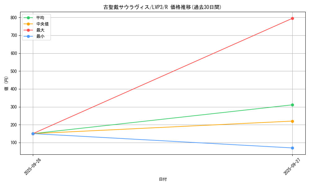 card_5740_series_7913_rarity_62_graph
