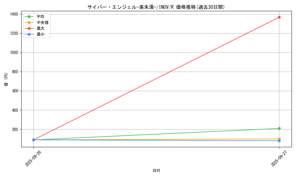card_5741_series_13153_rarity_62_graph