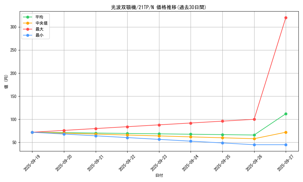card_5742_series_8933_rarity_1_graph