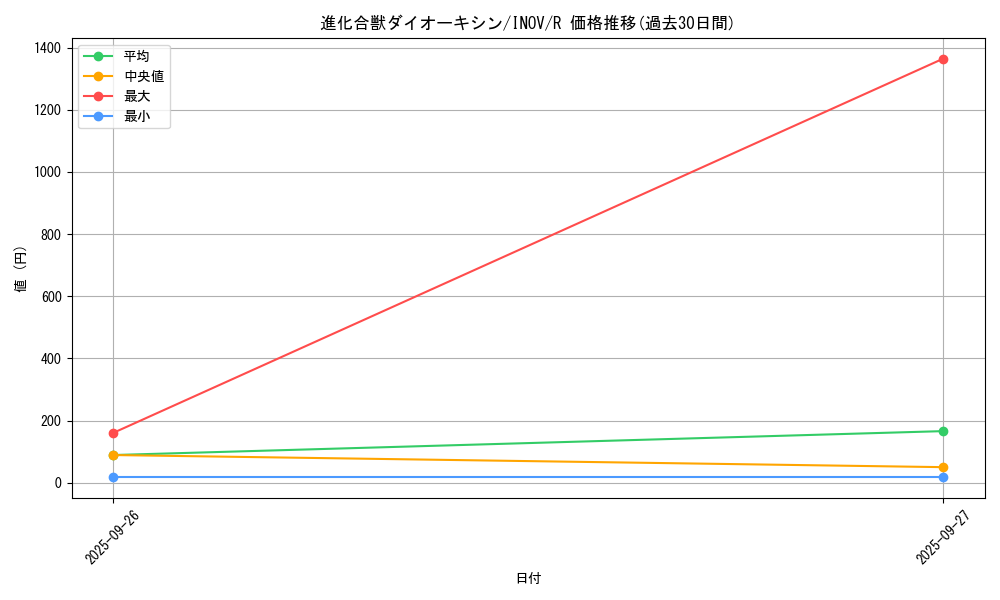 card_5748_series_13153_rarity_62_graph