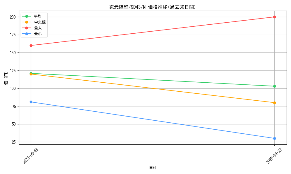 card_5752_series_4714_rarity_1_graph