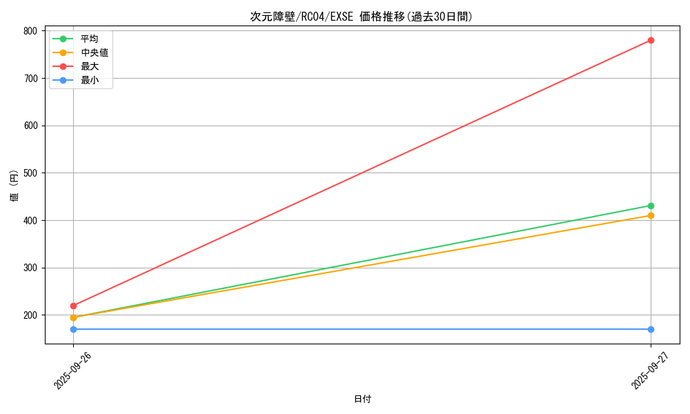 card_5752_series_5072_rarity_1021_graph