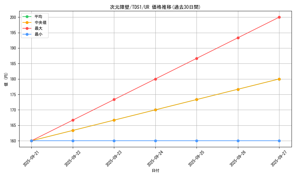 card_5752_series_7037_rarity_7_graph