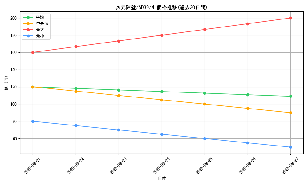 card_5752_series_7038_rarity_1_graph