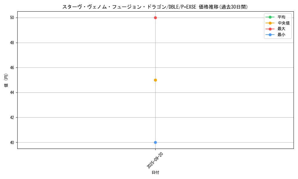 card_5753_series_12609_rarity_13247_graph