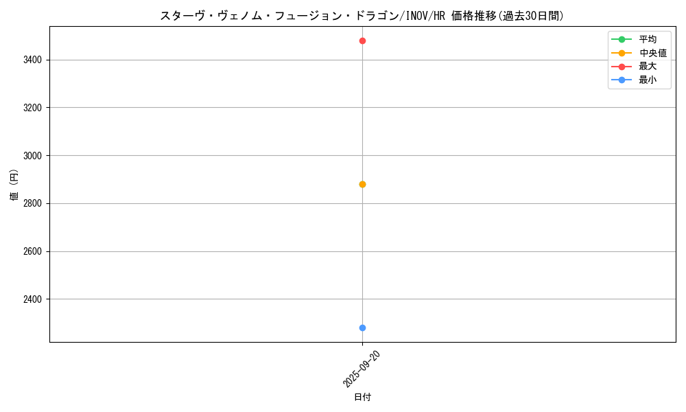 card_5753_series_13153_rarity_407_graph
