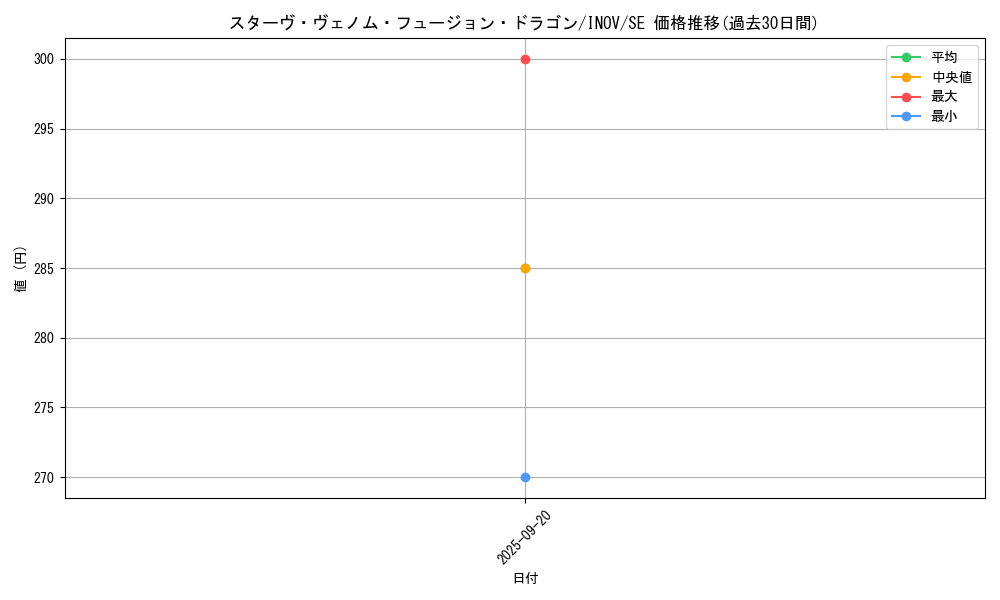 card_5753_series_13153_rarity_5_graph