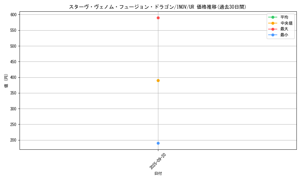 card_5753_series_13153_rarity_7_graph