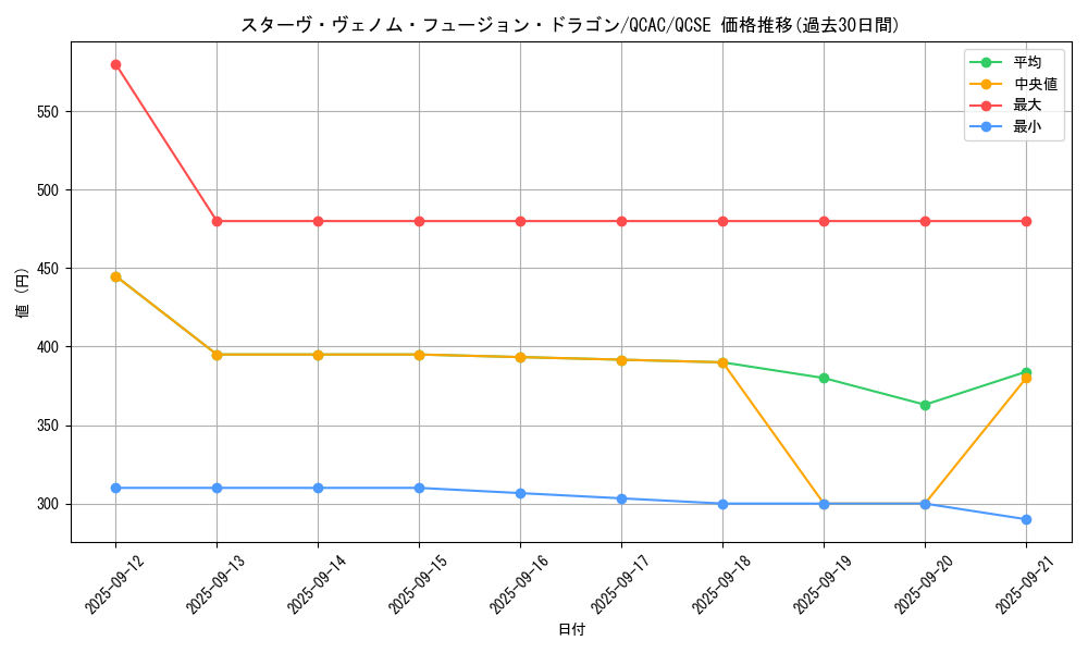 card_5753_series_2361_rarity_408_graph