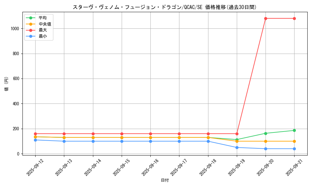 card_5753_series_2361_rarity_5_graph