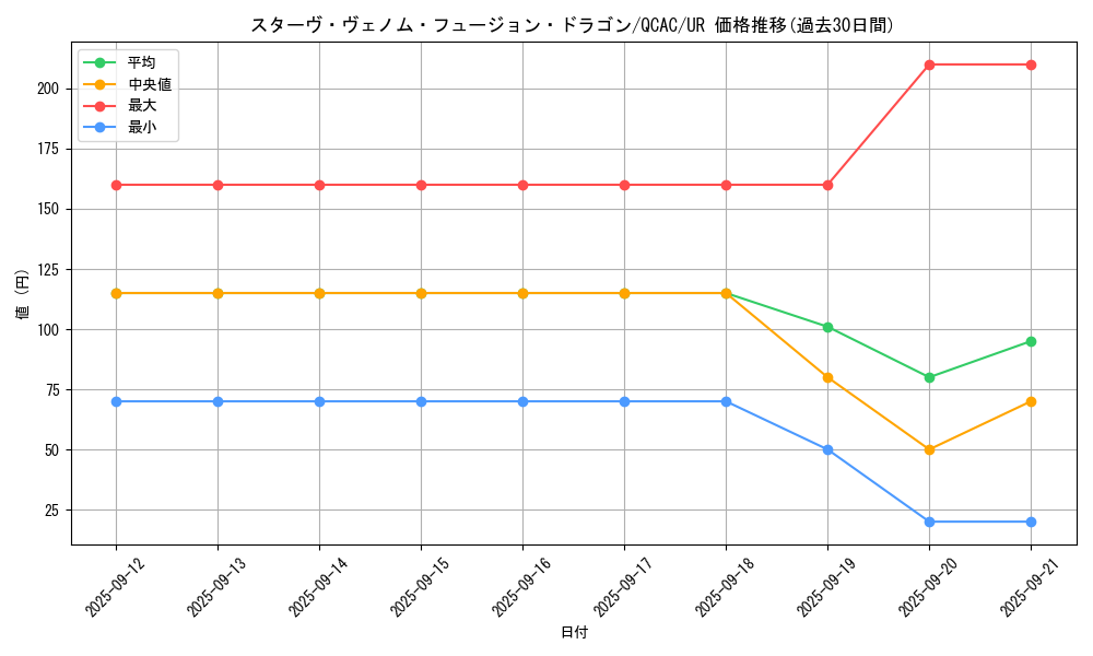 card_5753_series_2361_rarity_7_graph
