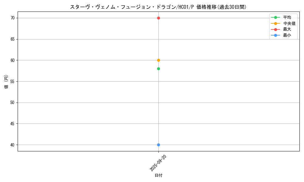 card_5753_series_4322_rarity_2_graph
