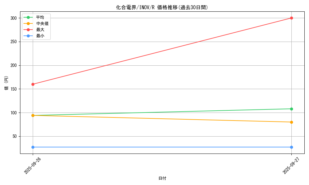 card_5754_series_13153_rarity_62_graph
