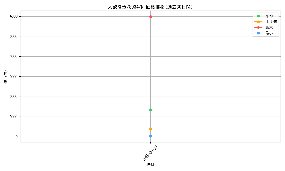 card_5756_series_10316_rarity_1_graph