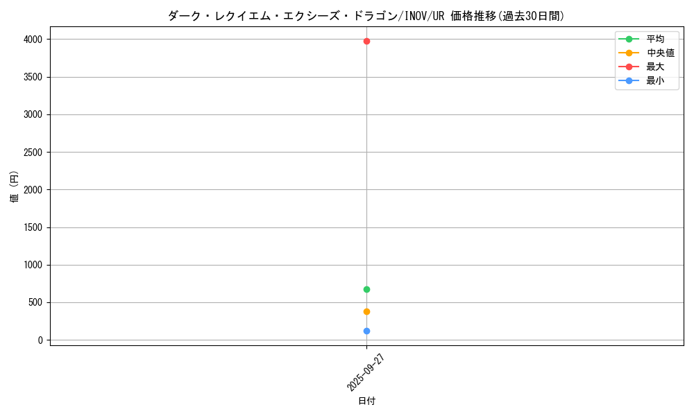 card_5758_series_13153_rarity_7_graph